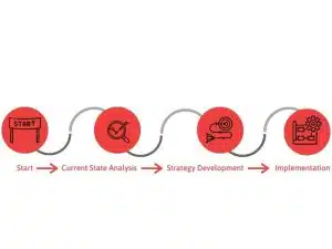 The Path To Digital Transformation: A Step-By-Step Roadmap 3