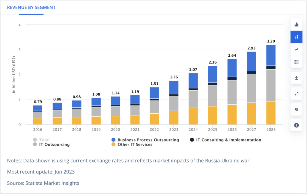 Vietnam S IT Workforce A Growing Industry With Endless Potential 2025