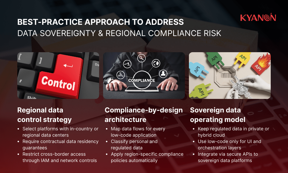 best-practice-approach-to-address-data-sovereignty-regional-compliance-risk