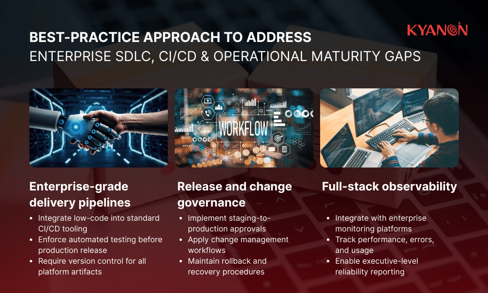 best-practice-approach-to-address-enterprise-sdlc-ci-cd-operational-maturity-gaps