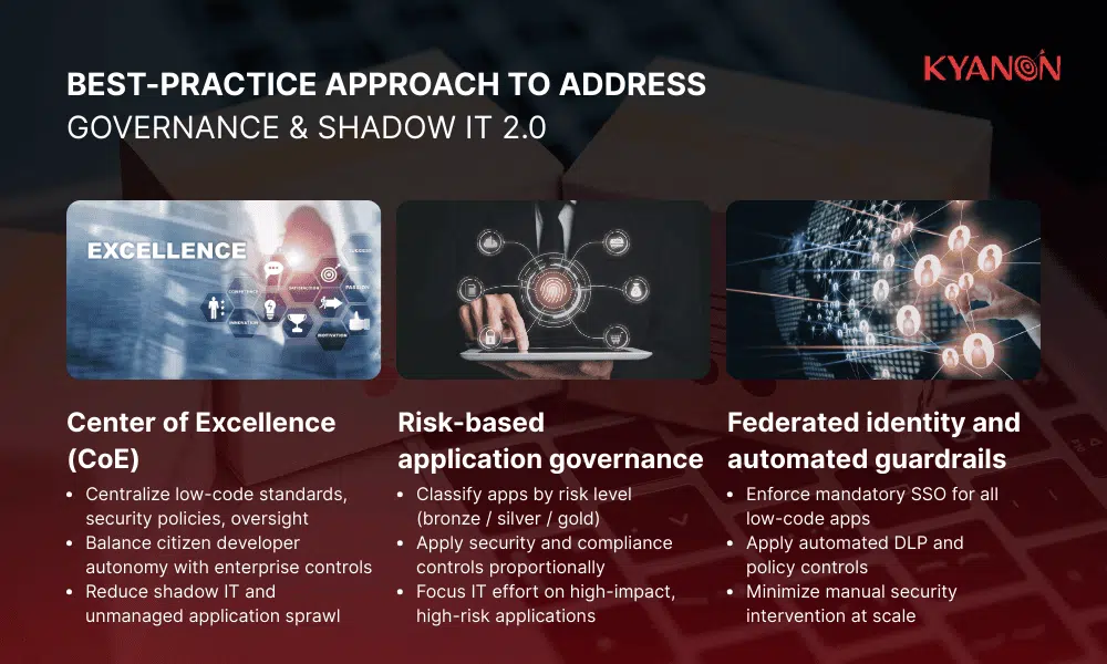 best-practice-approach-to-address-governance-shadow-it-2-0