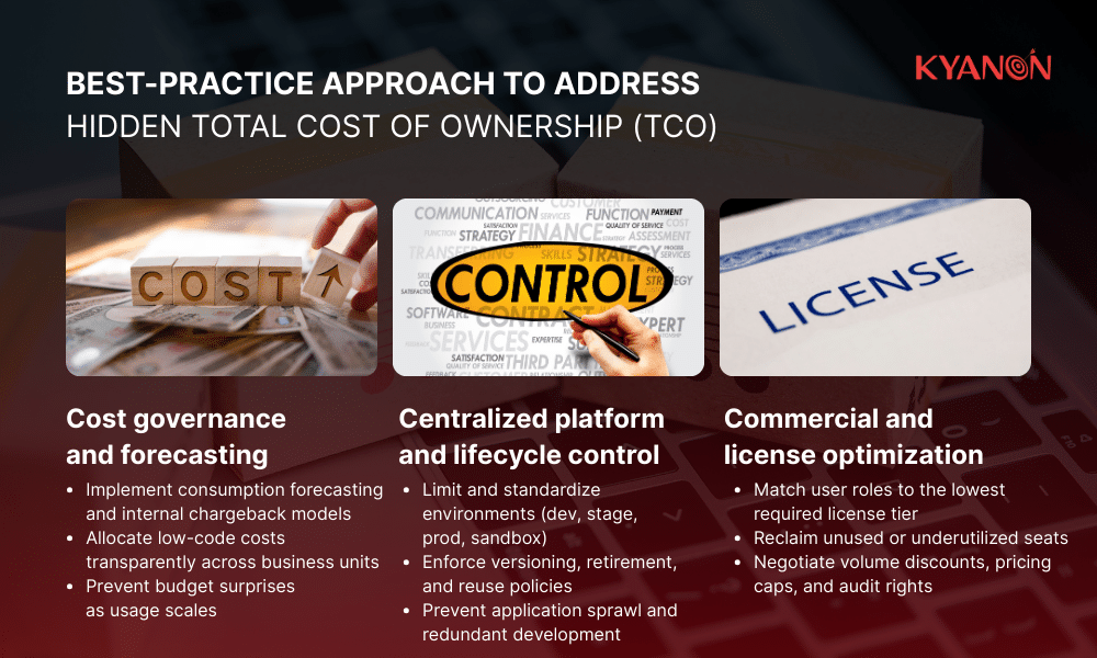 best-practice-approach-to-address-hidden-total-cost-of-ownership-tco