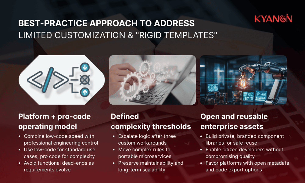 best-practice-approach-to-address-limited-customization-rigid-templates