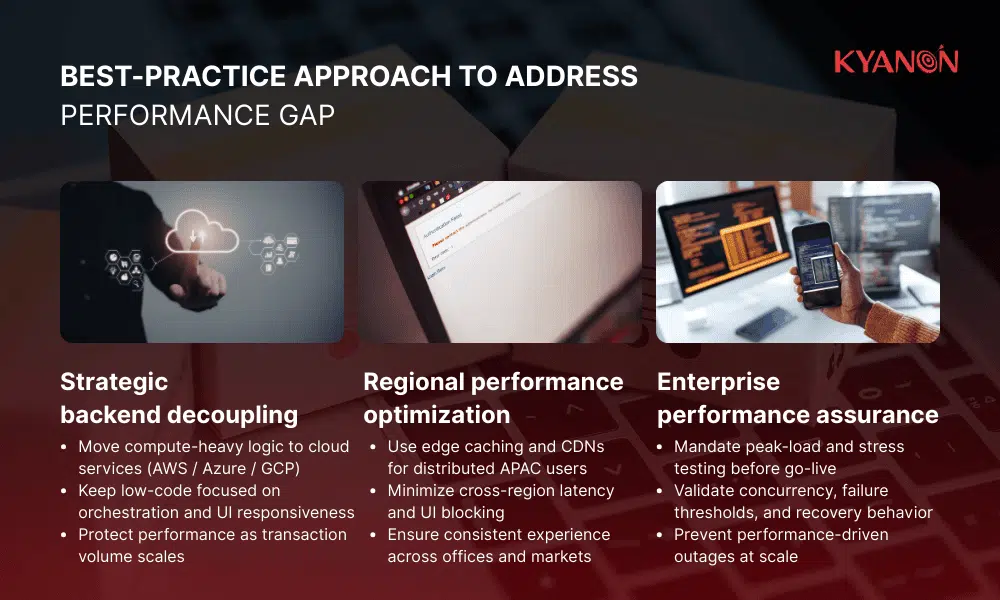 best-practice-approach-to-address-performance-gap