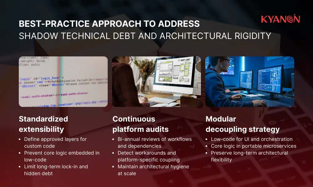 best-practice-approach-to-address-shadow-technical-debt-and-architectural-rigidity