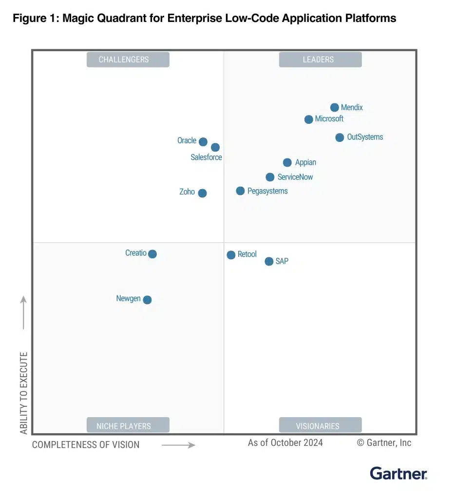 Low-code Magic Quadrant Garner 2024