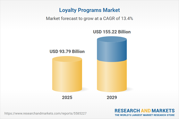 loyalty-programs-market