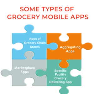 All You Need To Know About E-grocery App Development 1
