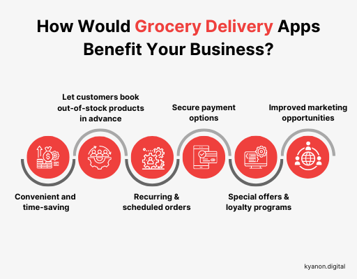 Benefits Of Grocery Delivery App And Common Features
