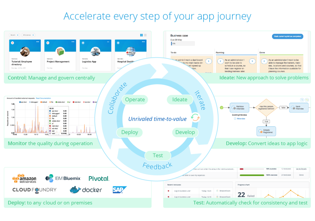 accelerate app journey