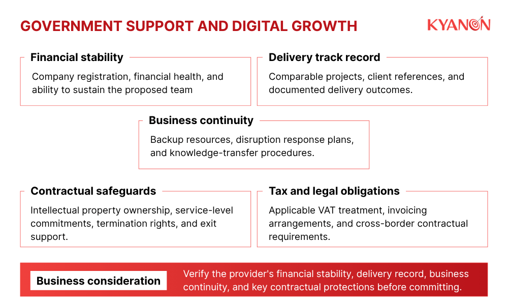 government-support-and-digital-growth-of-outsourcing-software-in-vietnam-kyanon-digital