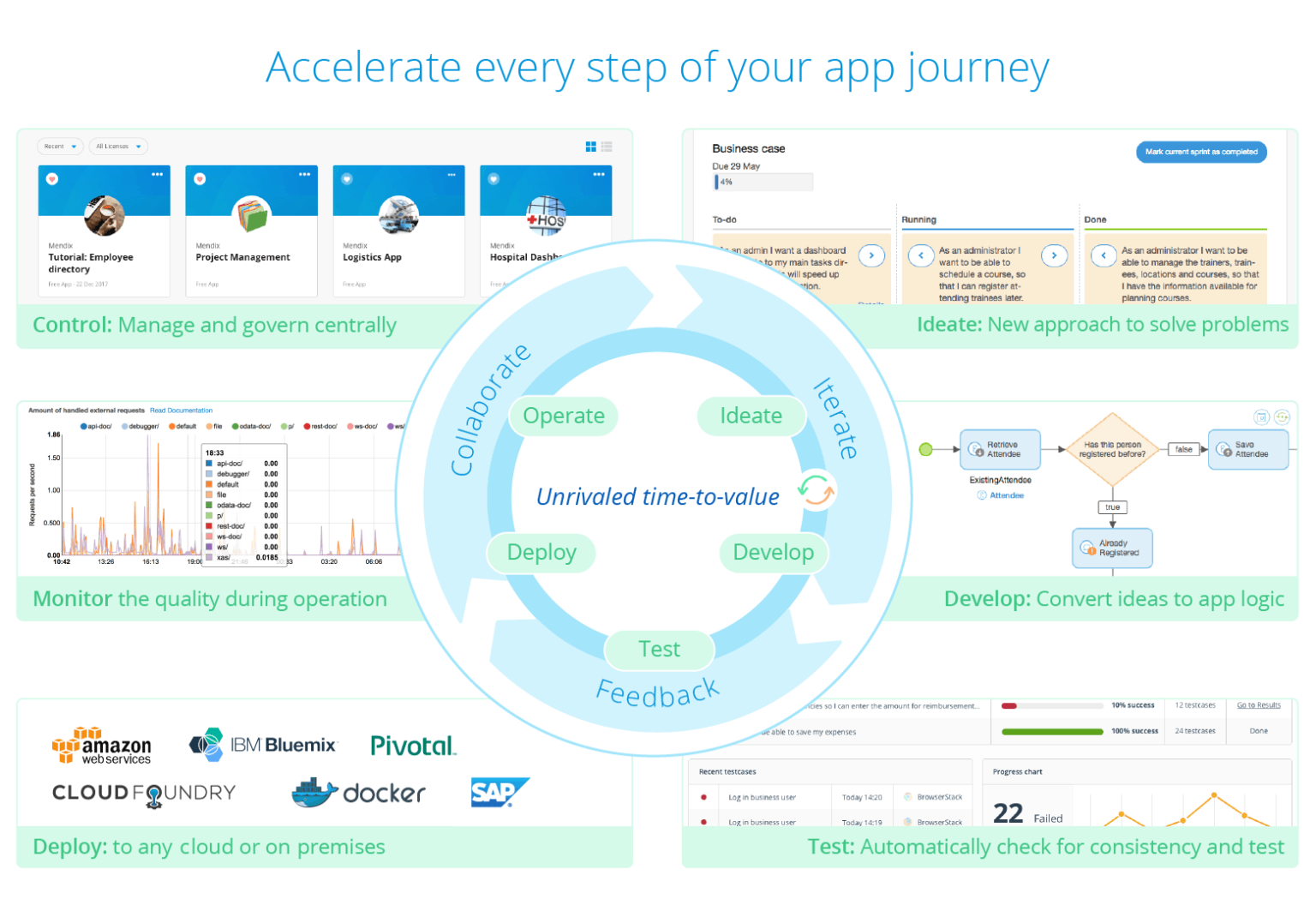 mendix-l-g-c-ch-mendix-low-code-platform-ho-t-ng-2024