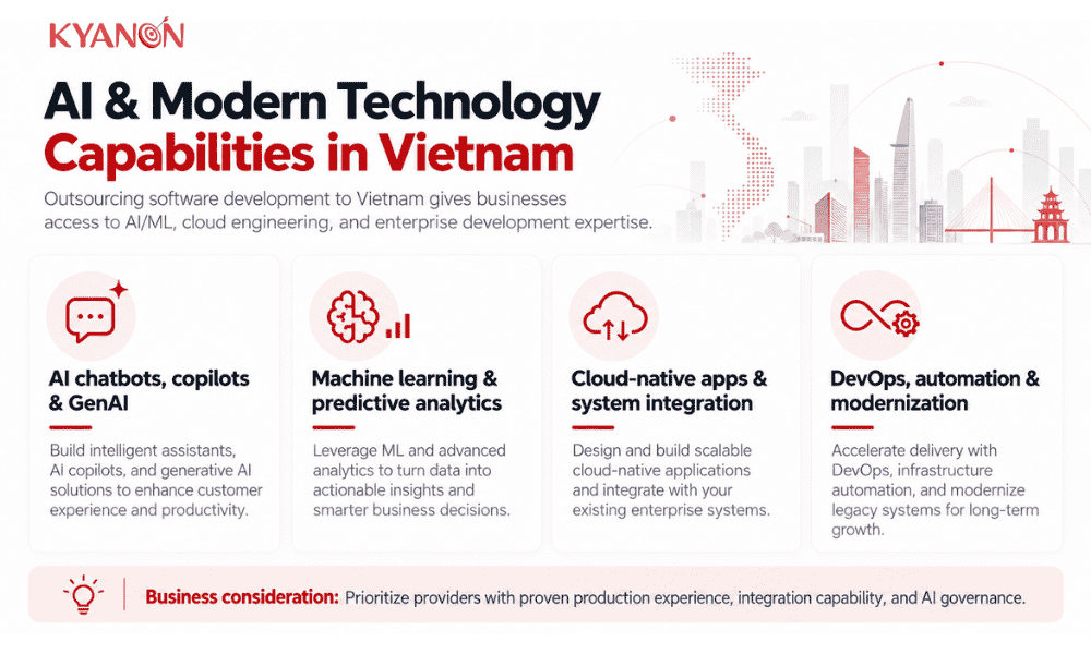 strong-capabilities-in-ai-of-outsourcing-software-in-vietnam-kyanon-digital