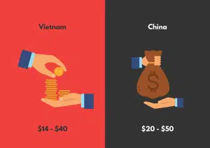 Outsourcing software development Vietnam & China Comparison 2