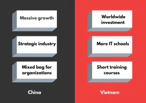 Outsourcing software development Vietnam & China Comparison 4