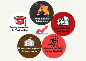 Outsourcing software development Vietnam & India Comparison 1