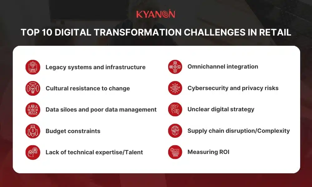Top 10 Digital Transformation Challenges In Retail
