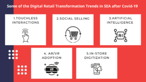 Digital Retail Transformation Trends in SEA after Covid-19 2