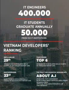 Reliable agile offshore development services in Vietnam 3