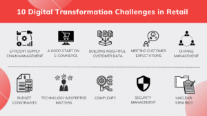 Top 10 Digital Transformation Challenges In Retail 1