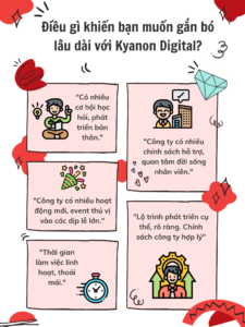 Trải nghiệm từ Intern đến khi trở thành nhân viên chính thức tại Kyanon Digital 3