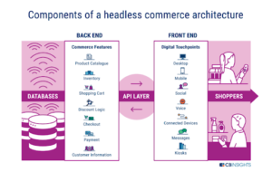 What is headless commerce? All Things You Need To Know 3