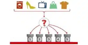 Giá Trị Của Artificial Intelligence Cho Ngành Bán Lẻ 2022 7