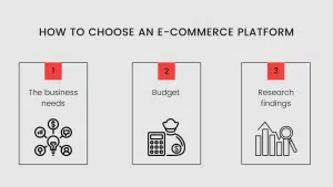 The Best Ecommerce Platforms: Pros & Cons 2