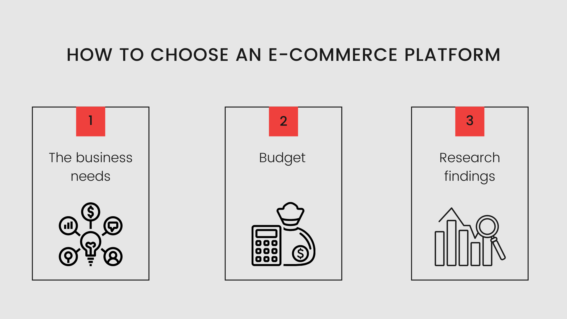 The Best E-commerce Platforms: Pros & Cons