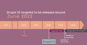 The Difference Between Drupal 9 And Drupal 10 1