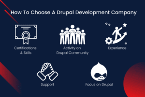 What's new in Drupal 9 - Benefit of Drupal 9 Upgrade 4