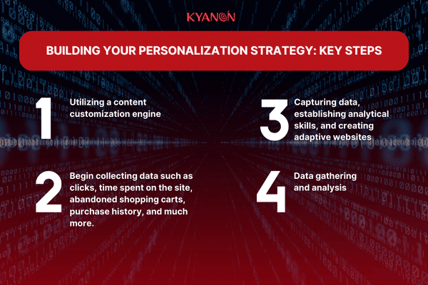 Building Your Personalization Strategy Key Steps