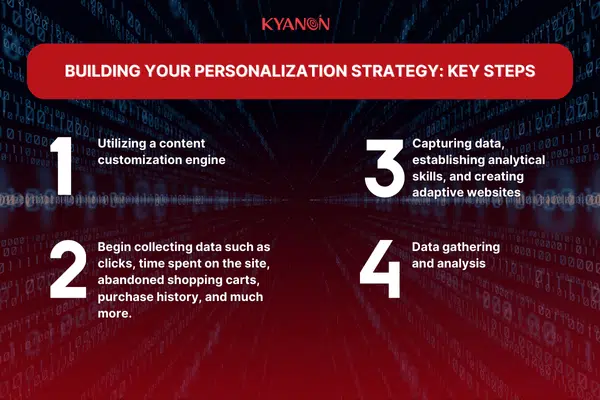 Building Your Personalization Strategy Key Steps