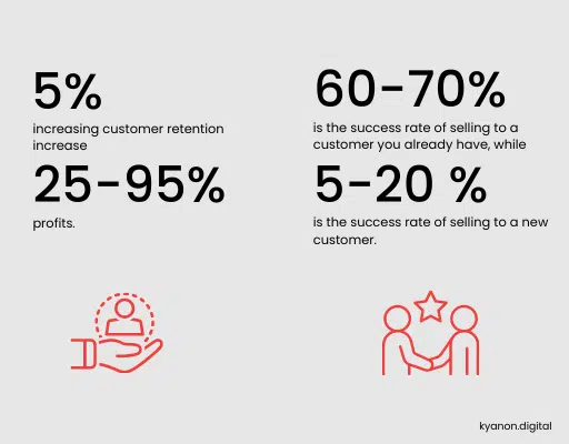 List of 5 Best CRM & Enterprise Loyalty Platforms 2022 1
