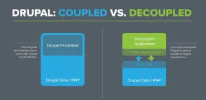 Understand Decoupled Drupal From A To Z 2