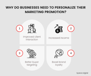 Why Retailers Should Focus On Personalized Promotions 3