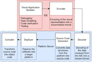 Why Should You Use Low-code Automation Instead of RPA 1