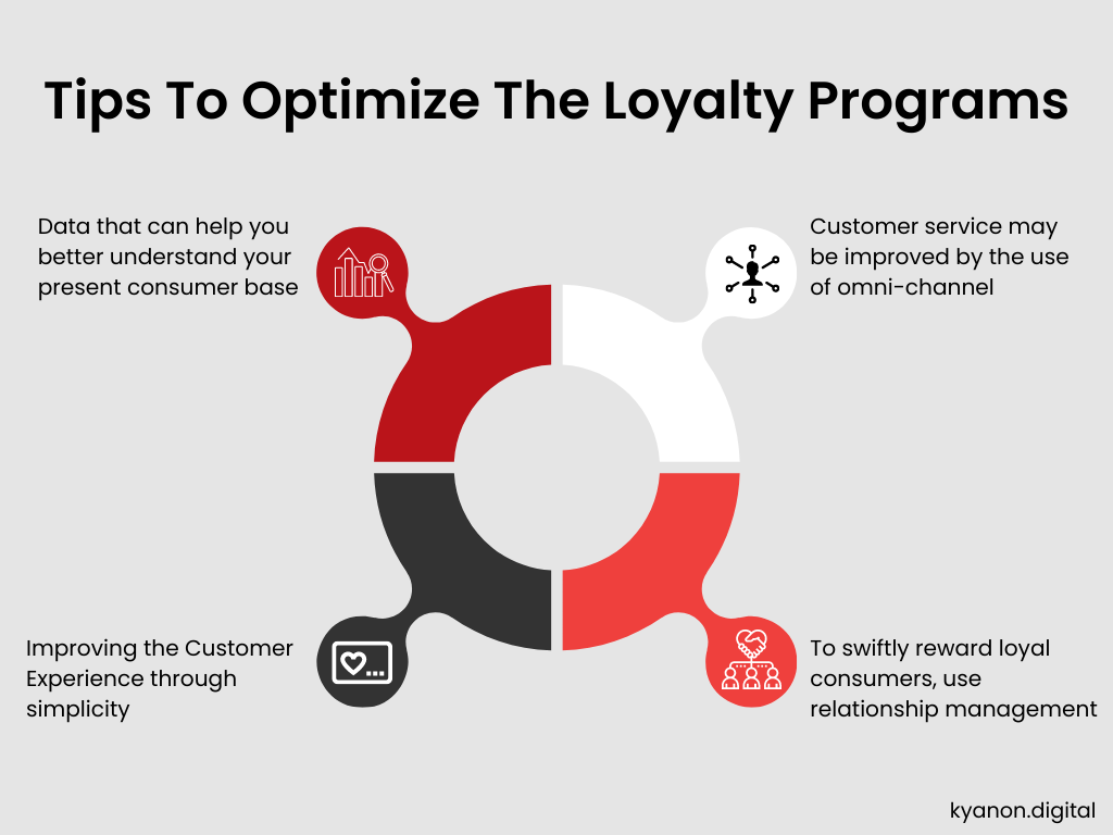 5 Best Practices To Optimize Loyalty Programs For Retailers