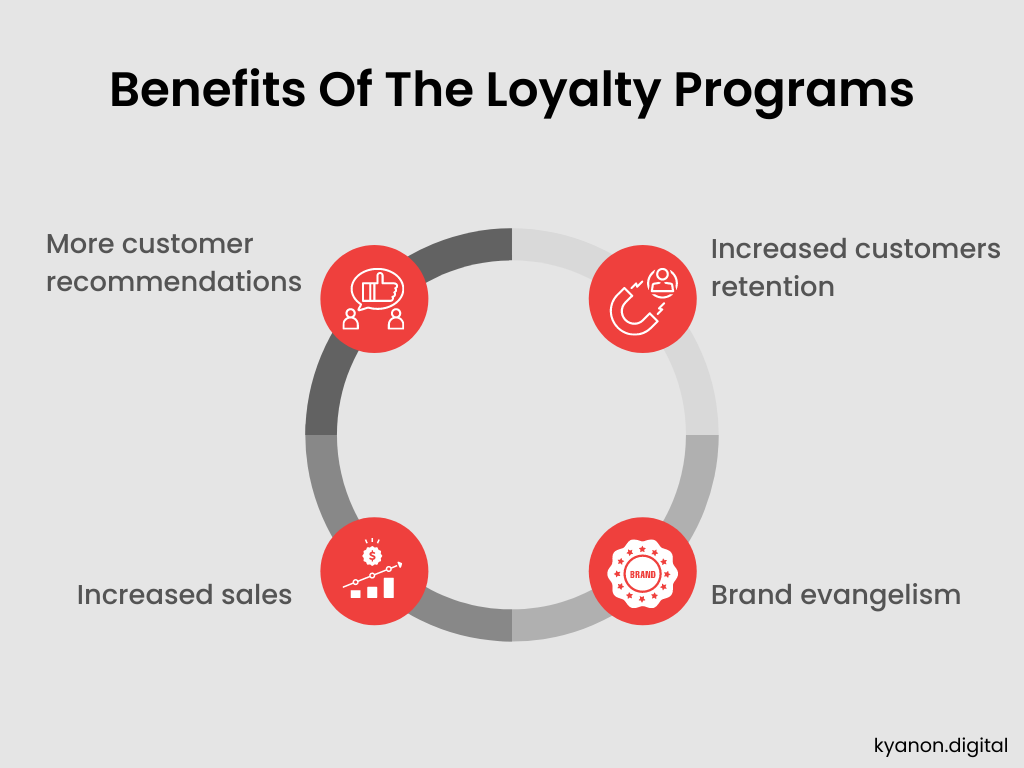 5 Best Practices To Optimize Loyalty Programs For Retailers 3