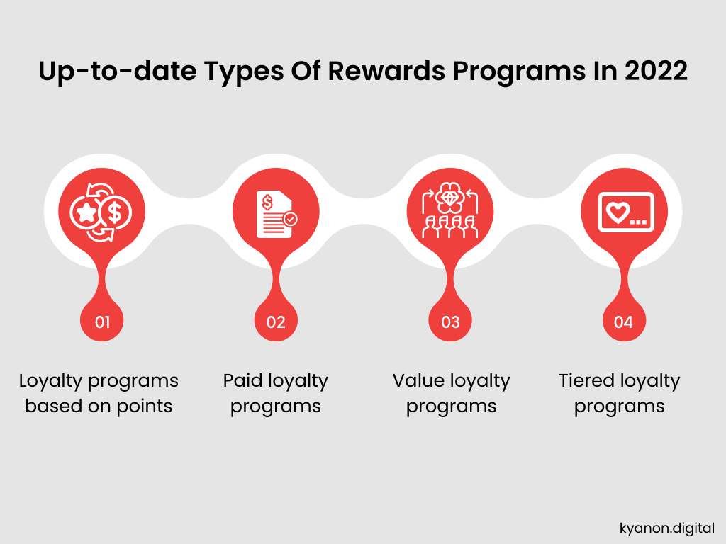 5 Best Practices To Optimize Loyalty Programs For Retailers 4