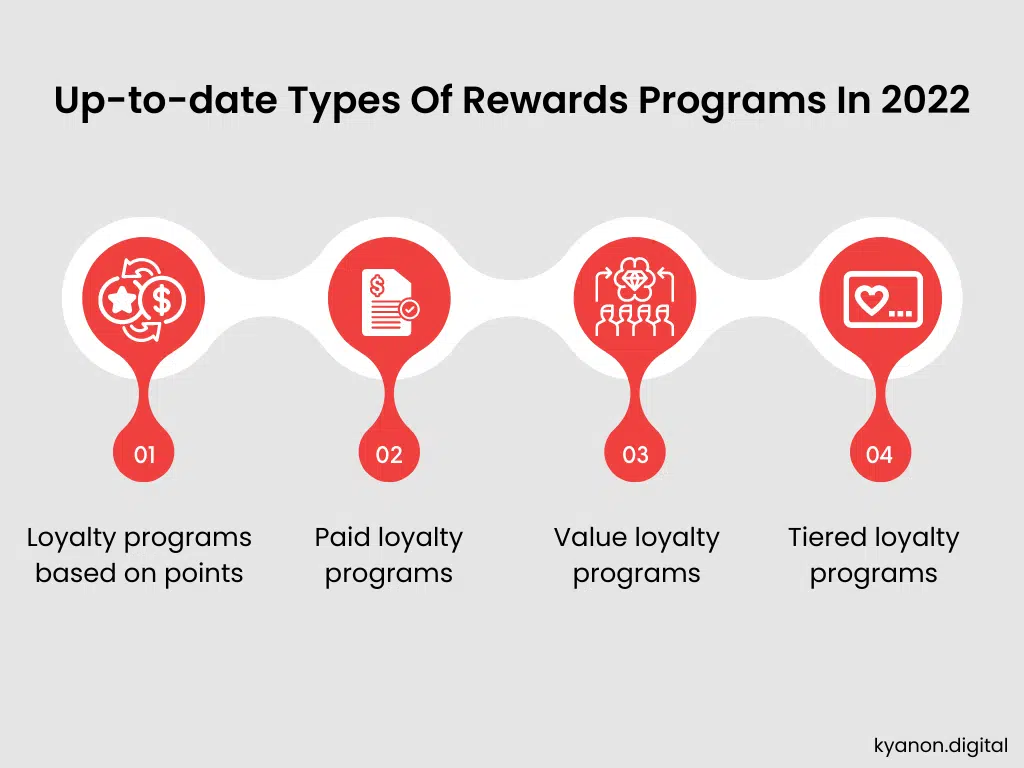 5 Best Practices To Optimize Loyalty Programs For Retailers 4