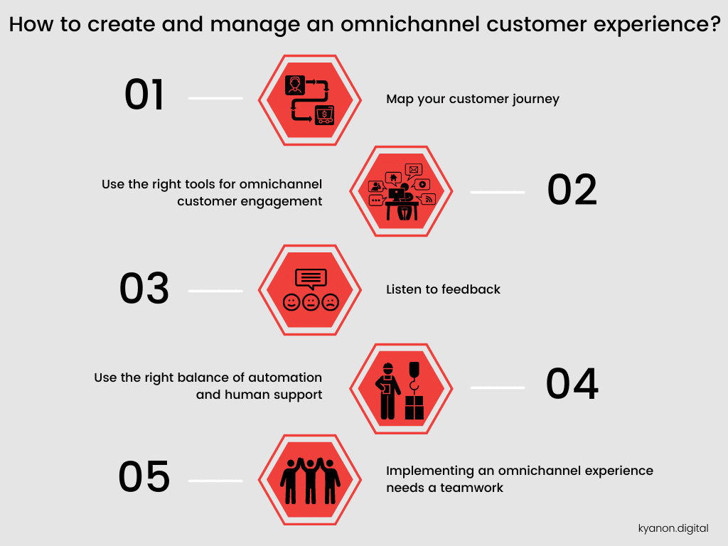Design & Manage Omnichannel Customer Experience 2026