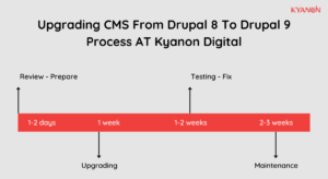 Guideline For Upgrading Drupal 8 To Drupal 9 - Step By Step 6