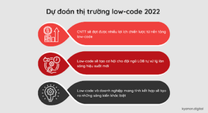 Dự Đoán 2022: Nền Tảng Low-code Và Việc Làm Trong Tương Lai 3