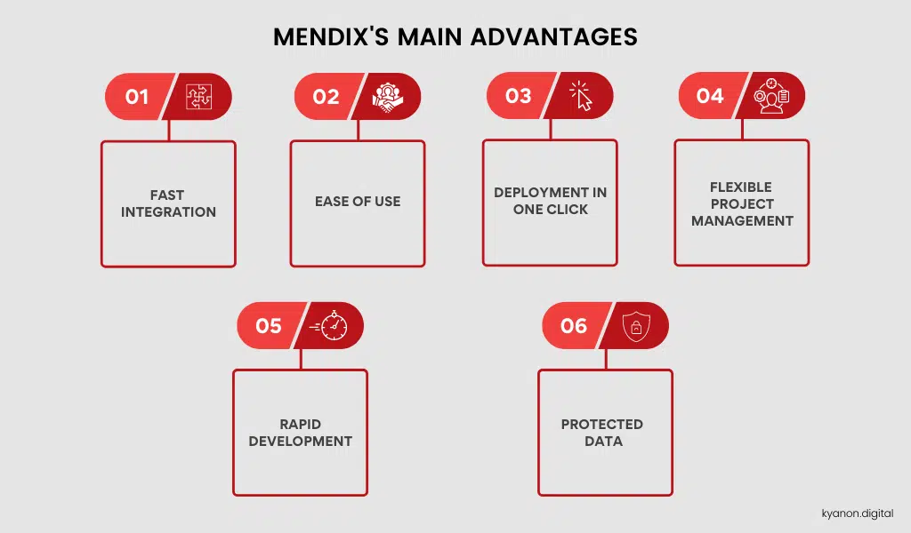 Hire Mendix Expert Development Team - Mendix Developers 2