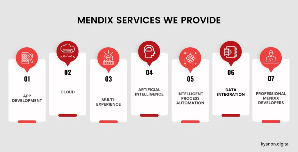 Hire Mendix Expert Development Team - Mendix Developers 4