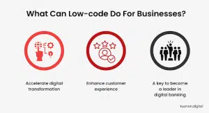 How Low-code Automates Processes In The Banking Industry 3