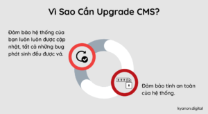 How To Upgrade A CMS: A Case Study Of Upgrading From Drupal 8 To Drupal 9 1