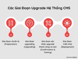 How To Upgrade A CMS: A Case Study Of Upgrading From Drupal 8 To Drupal 9 2