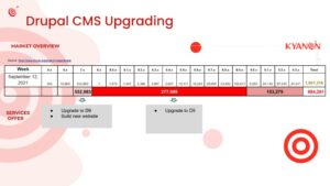How To Upgrade A CMS: A Case Study Of Upgrading From Drupal 8 To Drupal 9 5